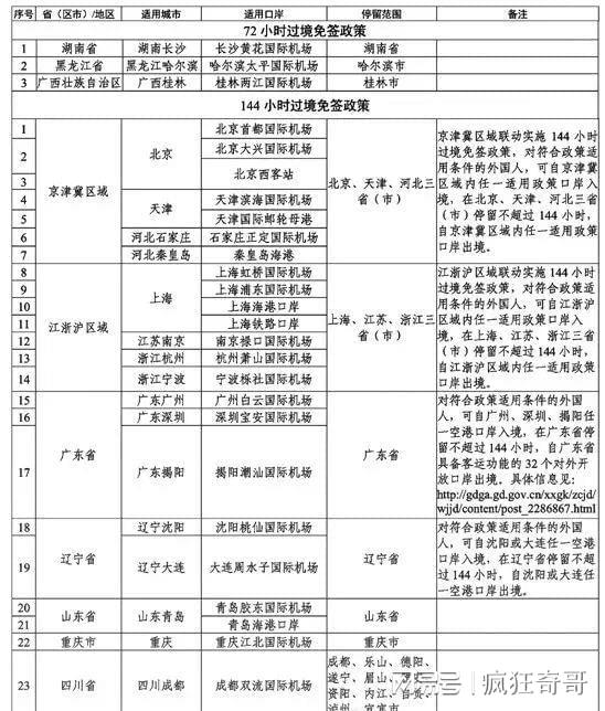 世界旅游组织 2024年中国旅游有望反弹! 如何速办中国签证(图5) 世界旅游组织 2024年中国旅游有望反弹! 如何速办中国签证(图5)
