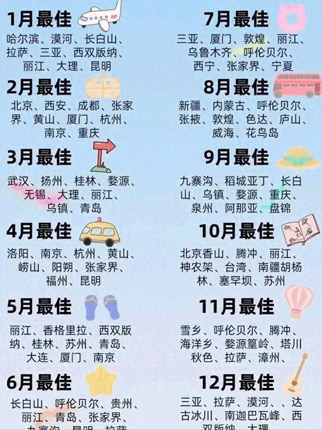 2024年去哪里旅游网友整理的每月最佳旅游去处不妨认真看看(图1) 2024年去哪里旅游网友整理的每月最佳旅游去处不妨认真看看(图1)