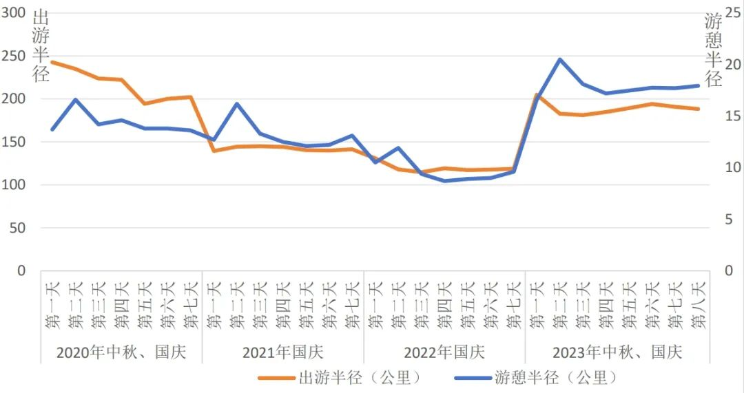 戴斌 :繁荣开始了!——2023年旅游经济回顾与2024年展望(图2) 戴斌 :繁荣开始了!——2023年旅游经济回顾与2024年展望(图2)