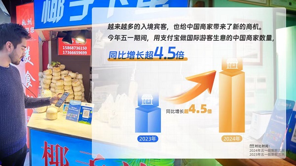 “五一”入境游火热 入境宾客绑外卡用支付宝消费同比涨7倍(图2) “五一”入境游火热 入境宾客绑外卡用支付宝消费同比涨7倍(图2)