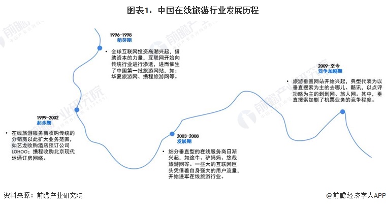 2024年中国在线旅业发展环境分析 四大驱动因素助力在线旅游【组图】(图1) 2024年中国在线旅业发展环境分析 四大驱动因素助力在线旅游【组图】(图1)
