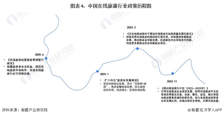 2024年中国在线旅业发展环境分析 四大驱动因素助力在线旅游【组图】(图4) 2024年中国在线旅业发展环境分析 四大驱动因素助力在线旅游【组图】(图4)