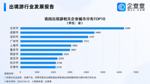 行业周报:新西兰旅游局向中国游客发出邀约;中方决定将对法国等12国公民免签政策延长至2025年年底(图5) 行业周报:新西兰旅游局向中国游客发出邀约;中方决定将对法国等12国公民免签政策延长至2025年年底(图5)