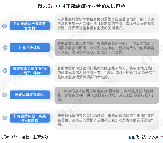 2024年中国在线旅业发展趋势分析 在线旅业市场模式逐渐升级【组图】(图3) 2024年中国在线旅业发展趋势分析 在线旅业市场模式逐渐升级【组图】(图3)