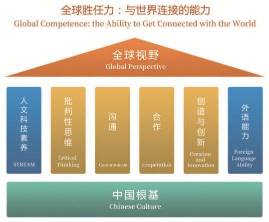 读万卷书行万里路 乘长风破万里浪 ——专访新航道教科文旅事业部(图1) 读万卷书行万里路 乘长风破万里浪 ——专访新航道教科文旅事业部(图1)