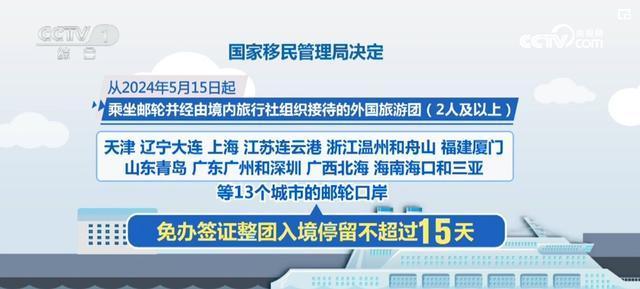 中国进一步开放旅游市场 产业链供应链值得期待(图1) 中国进一步开放旅游市场 产业链供应链值得期待(图1)