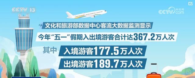 中国进一步开放旅游市场 产业链供应链值得期待(图10) 中国进一步开放旅游市场 产业链供应链值得期待(图10)