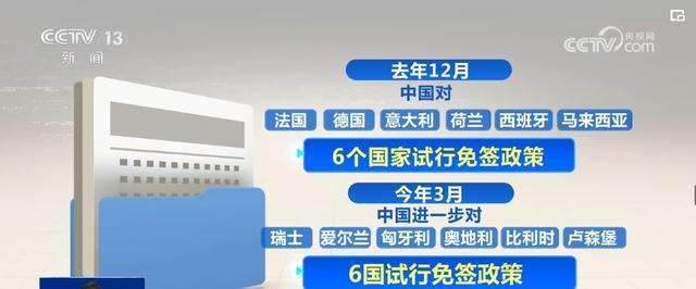 中国进一步开放旅游市场 产业链供应链值得期待(图13) 中国进一步开放旅游市场 产业链供应链值得期待(图13)