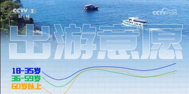 各地文旅热点不断 大数据见证中国旅游发展步入“快车道”(图3) 各地文旅热点不断 大数据见证中国旅游发展步入“快车道”(图3)