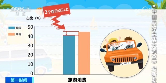 各地文旅热点不断 大数据见证中国旅游发展步入“快车道”(图5) 各地文旅热点不断 大数据见证中国旅游发展步入“快车道”(图5)