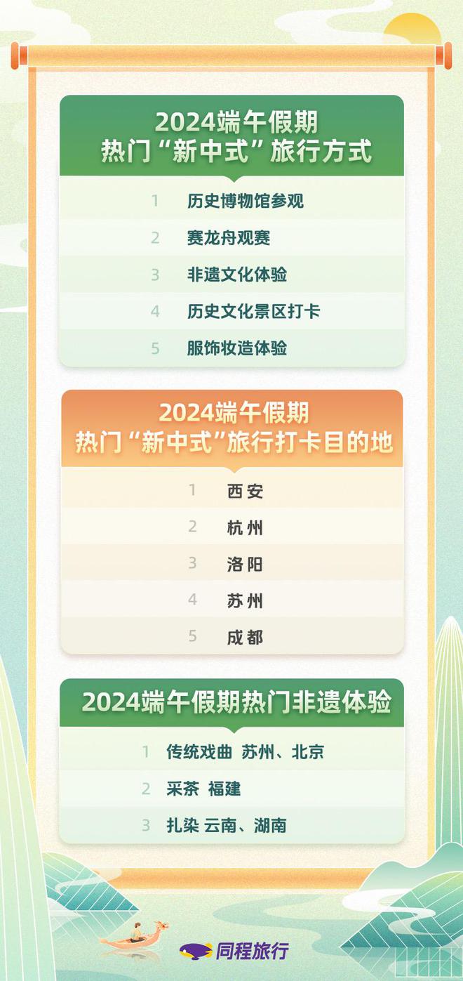 端午假期长沙上榜全国TOP5热门区域酒店需提前预订(图3) 端午假期长沙上榜全国TOP5热门区域酒店需提前预订(图3)
