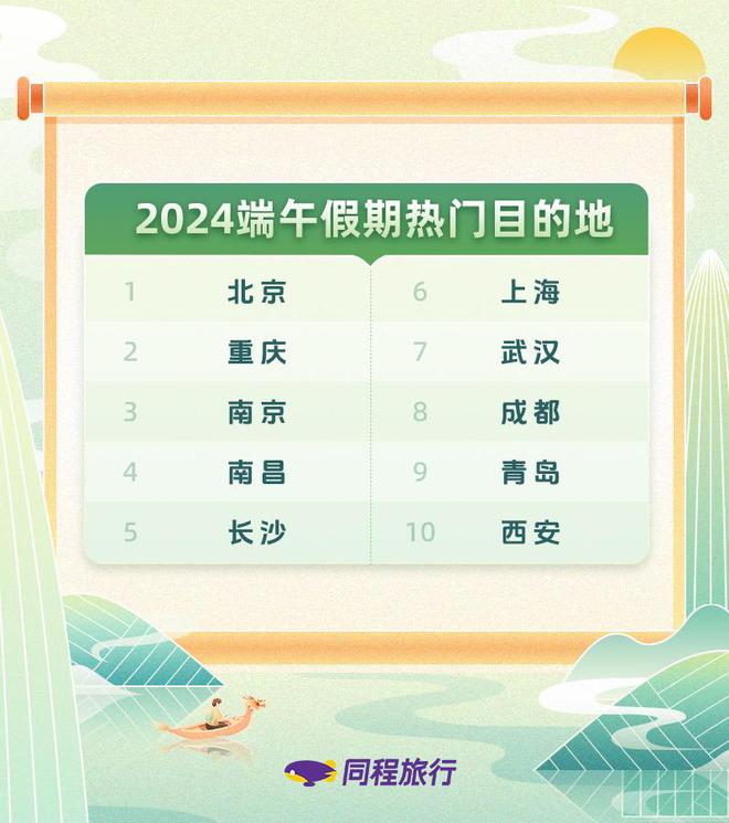 端午假期长沙上榜全国TOP5热门区域酒店需提前预订(图1) 端午假期长沙上榜全国TOP5热门区域酒店需提前预订(图1)