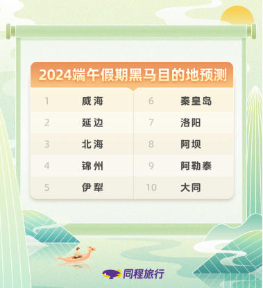 同程旅行发布《2024端午旅行趋势》“新中式”旅游成出游热点(图2) 同程旅行发布《2024端午旅行趋势》“新中式”旅游成出游热点(图2)