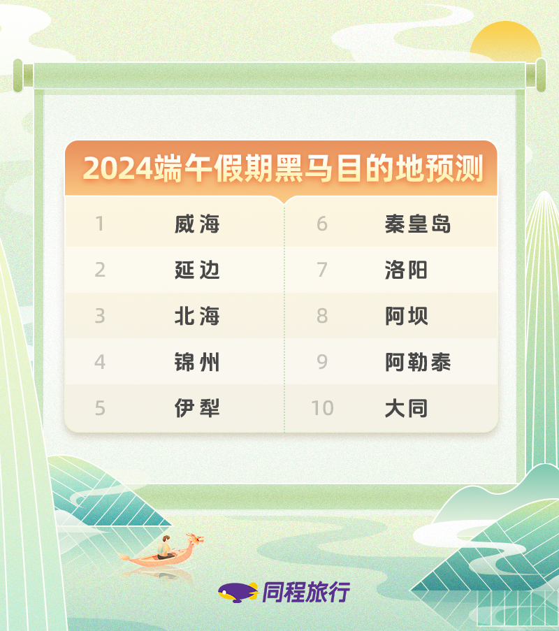 同程旅行发布《2024端午旅行趋势》新中式旅游成出游热点(图2) 同程旅行发布《2024端午旅行趋势》新中式旅游成出游热点(图2)