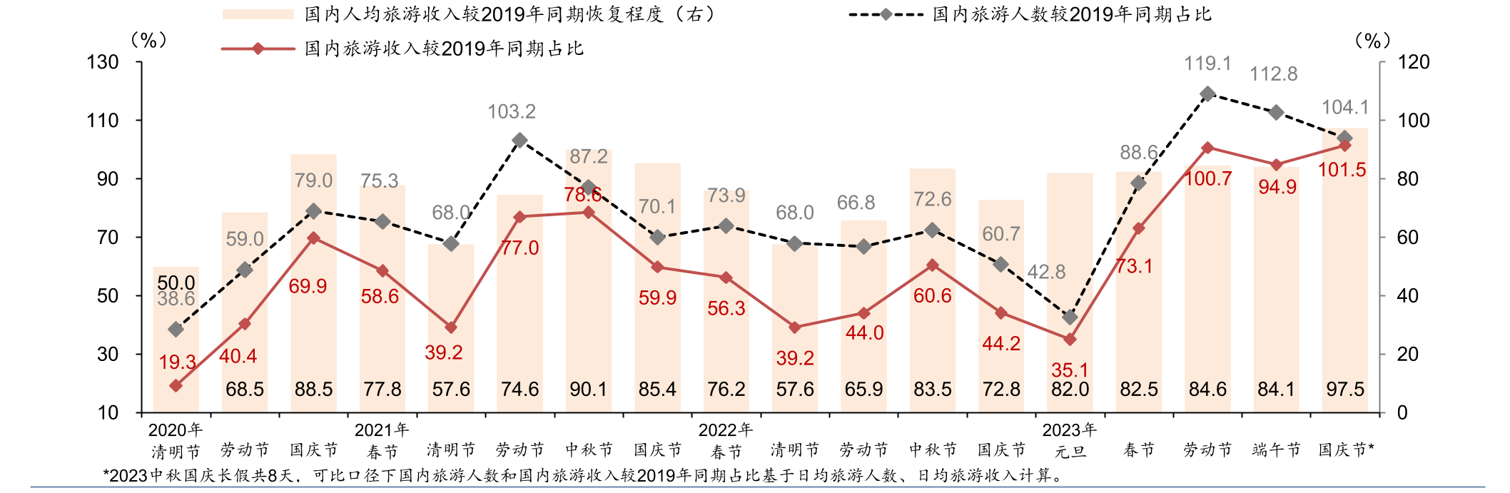 元旦旅游数据洞察:2024中国旅游“第一炮”响没响?(图1) 元旦旅游数据洞察:2024中国旅游“第一炮”响没响?(图1)