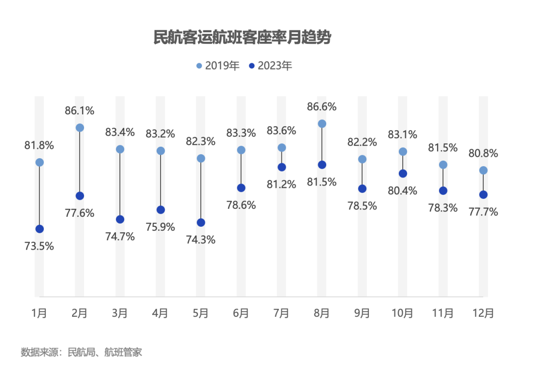 元旦旅游数据洞察:2024中国旅游“第一炮”响没响?(图4) 元旦旅游数据洞察:2024中国旅游“第一炮”响没响?(图4)