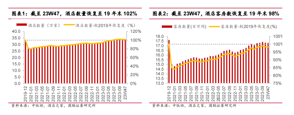 元旦旅游数据洞察:2024中国旅游“第一炮”响没响?(图6) 元旦旅游数据洞察:2024中国旅游“第一炮”响没响?(图6)