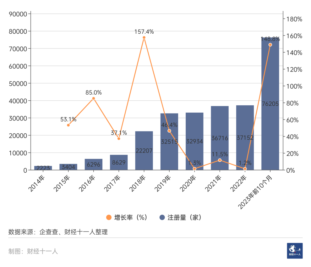 元旦旅游数据洞察:2024中国旅游“第一炮”响没响?(图7) 元旦旅游数据洞察:2024中国旅游“第一炮”响没响?(图7)