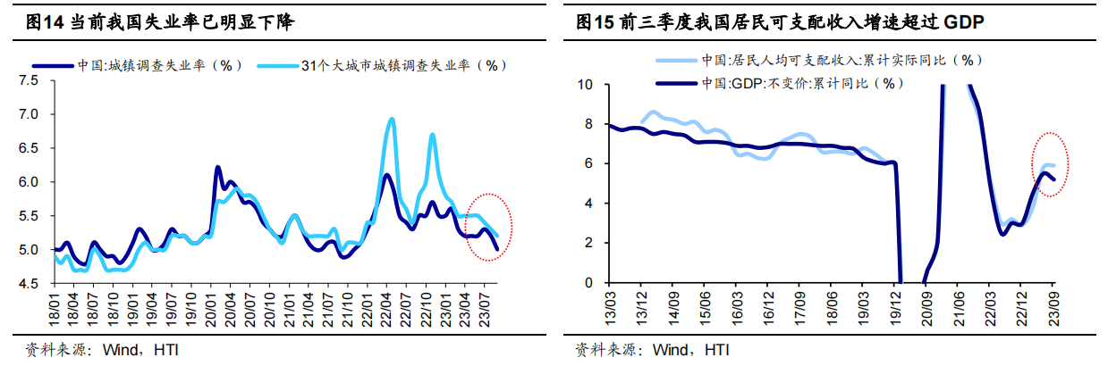 元旦旅游数据洞察:2024中国旅游“第一炮”响没响?(图9) 元旦旅游数据洞察:2024中国旅游“第一炮”响没响?(图9)