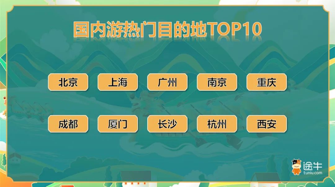 途牛《2024端午出游趋势预测》：短途周边游引领热潮县域旅游保持热度(图1)
