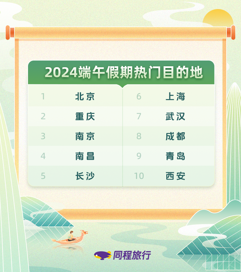 同程旅行发布《2024端午旅行趋势》 “新中式”旅游成出游热点(图1)