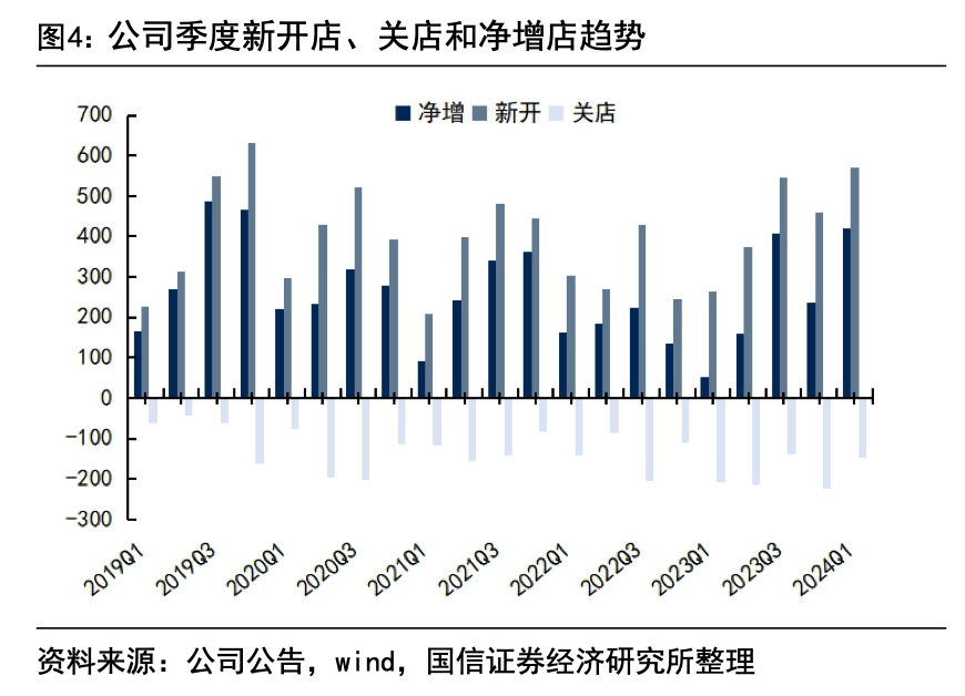 扩张、下沉、加盟2024年“华住们”的拼杀更激烈了(图4) 扩张、下沉、加盟2024年“华住们”的拼杀更激烈了(图4)