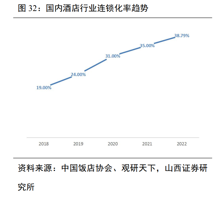 扩张、下沉、加盟2024年“华住们”的拼杀更激烈了(图5) 扩张、下沉、加盟2024年“华住们”的拼杀更激烈了(图5)