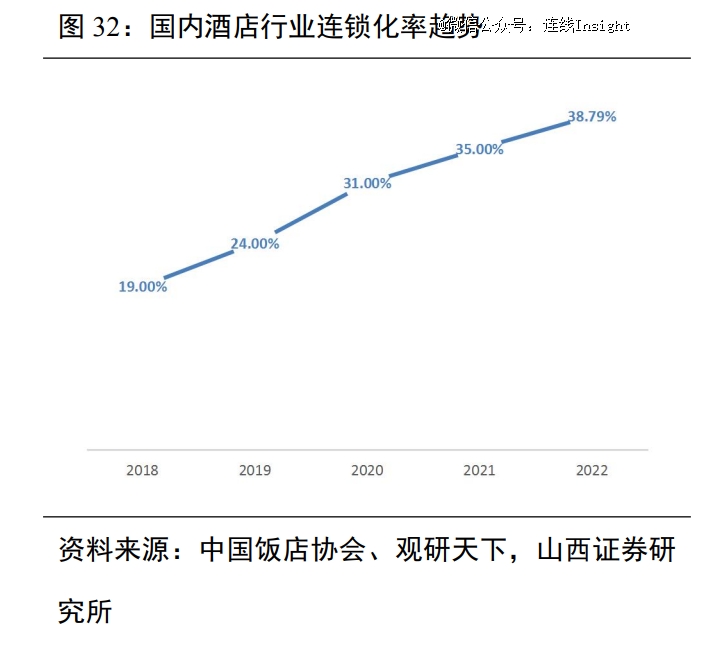 2024「华住们」的拼杀更激烈了(图4) 2024「华住们」的拼杀更激烈了(图4)
