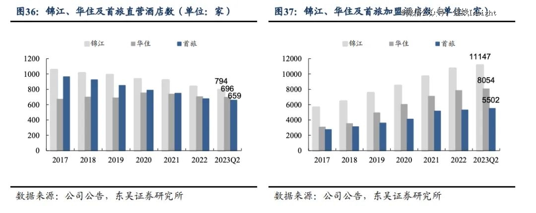 2024「华住们」的拼杀更激烈了(图1) 2024「华住们」的拼杀更激烈了(图1)