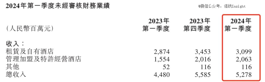 2024「华住们」的拼杀更激烈了(图2) 2024「华住们」的拼杀更激烈了(图2)