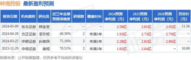 岭南控股:6月7日接受机构调研中国国际金融股份有限公司参与(图1) 岭南控股:6月7日接受机构调研中国国际金融股份有限公司参与(图1)
