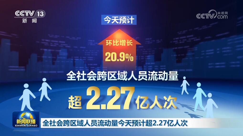 多领域“欣欣向荣”捷报频传 中国高质量发展聚势图强(图8) 多领域“欣欣向荣”捷报频传 中国高质量发展聚势图强(图8)
