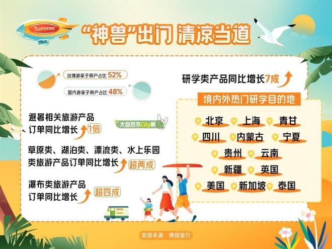 携程预测2024年暑期旅游:长线游超七成入境游同比增长1倍(图2) 携程预测2024年暑期旅游:长线游超七成入境游同比增长1倍(图2)