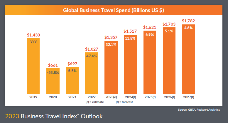 你必须知道:2024中国商旅+酒店精英最关心什么(图2) 你必须知道:2024中国商旅+酒店精英最关心什么(图2)