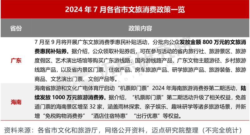 2024年7月5A级景区品牌传播力100强榜单(图2)