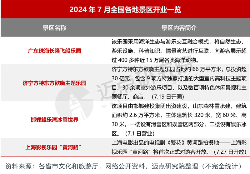 2024年7月5A级景区品牌传播力100强榜单(图3)