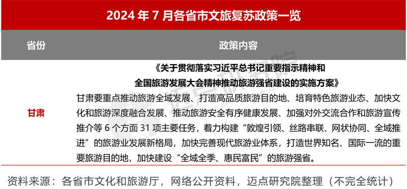 2024年7月5A级景区品牌传播力100强榜单(图1)