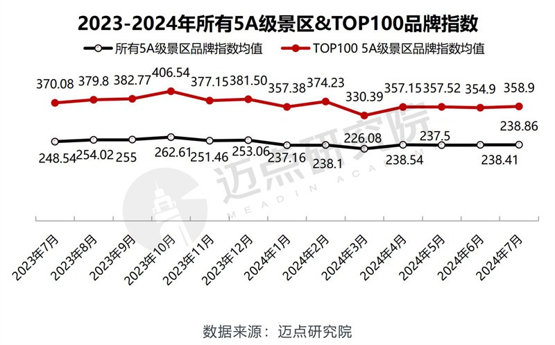 2024年7月5A级景区品牌传播力100强榜单(图5)