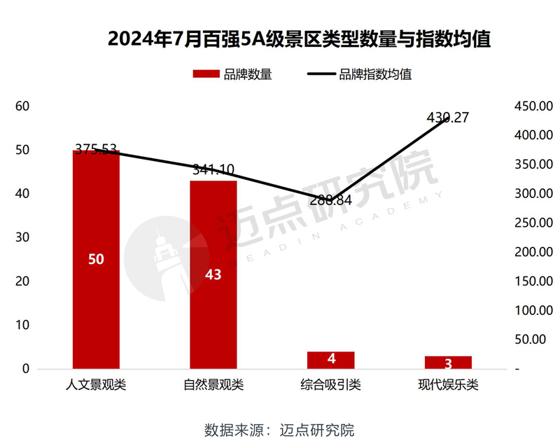 2024年7月5A级景区品牌传播力100强榜单(图6)