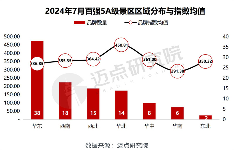 2024年7月5A级景区品牌传播力100强榜单(图8)