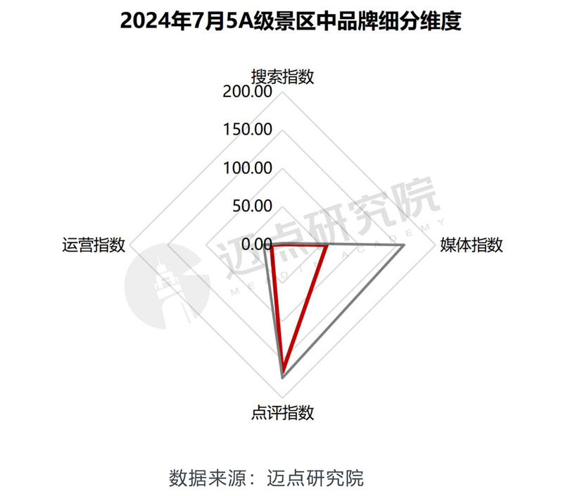 2024年7月5A级景区品牌传播力100强榜单(图10)