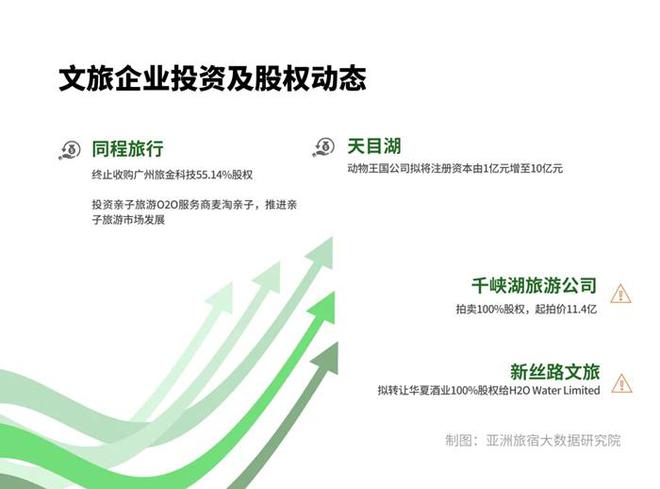 2024年8月亚洲（中国）文旅业发展(图4)