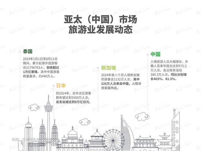 2024年8月亚洲（中国）文旅业发展(图2)
