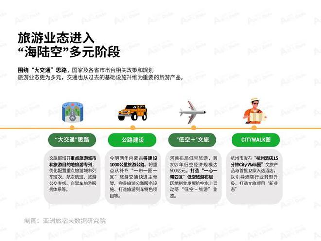2024年8月亚洲（中国）文旅业发展(图5)