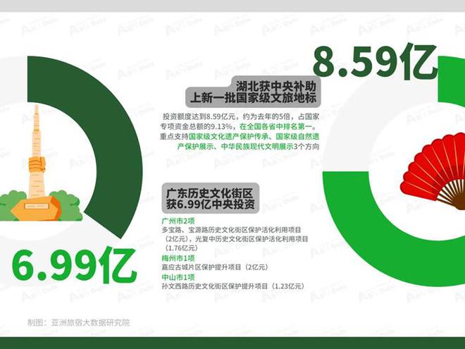 2024年8月亚洲（中国）文旅业发展(图6)