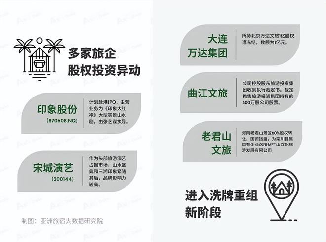 2024年8月亚洲（中国）文旅业发展(图8)