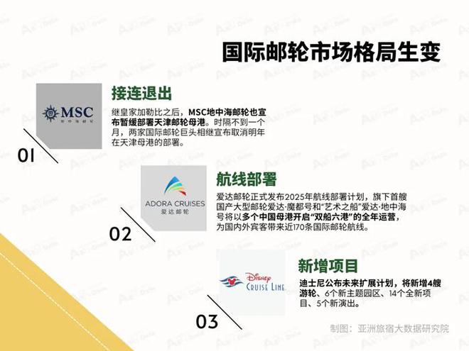 2024年8月亚洲（中国）文旅业发展(图7)