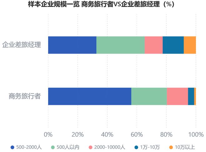 重磅解读:《2024Q3中国商旅市场趋势洞察》发布(图2) 重磅解读:《2024Q3中国商旅市场趋势洞察》发布(图2)