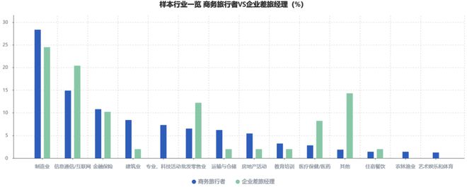重磅解读:《2024Q3中国商旅市场趋势洞察》发布(图1) 重磅解读:《2024Q3中国商旅市场趋势洞察》发布(图1)