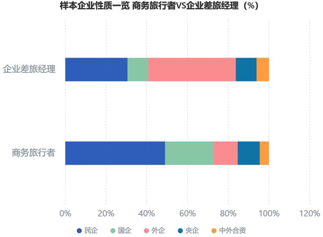 重磅解读:《2024Q3中国商旅市场趋势洞察》发布(图3) 重磅解读:《2024Q3中国商旅市场趋势洞察》发布(图3)